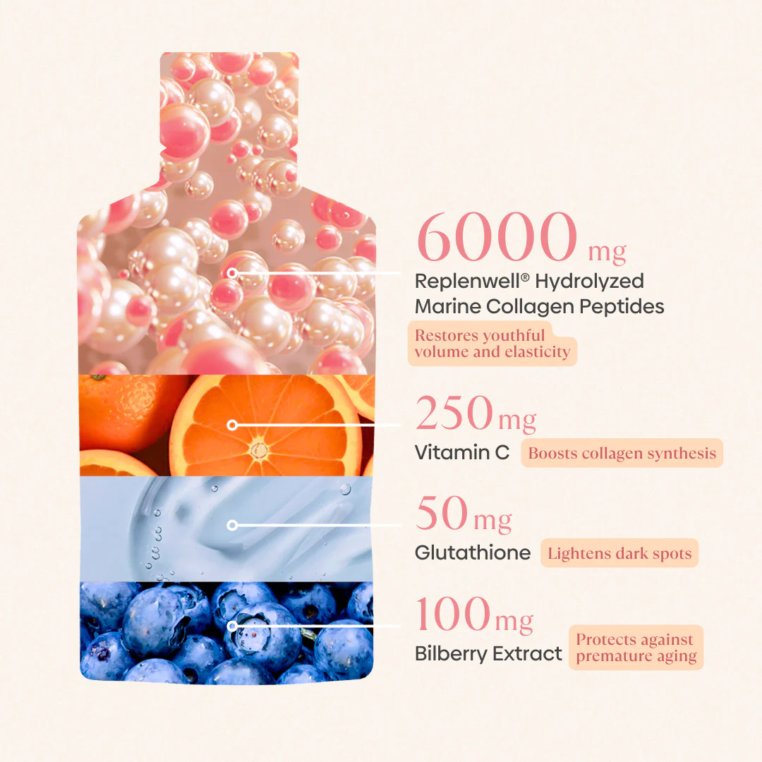 Collagen Duo Set - Image 8