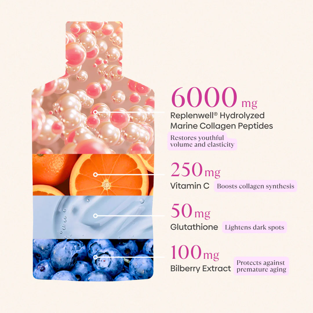 Collagen Trio Starter Pack - Image 4
